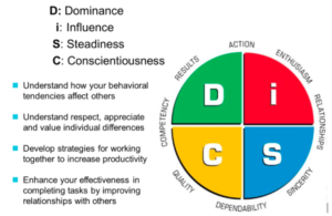 disc styles in retail